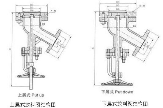 放料閥_一篇講全有關放料角閥（上展式放料閥/下展式放料閥）結構類型區別技術性能以及安裝使用