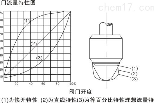 關于石化加氫裝置高壓調節角閥選型的分析